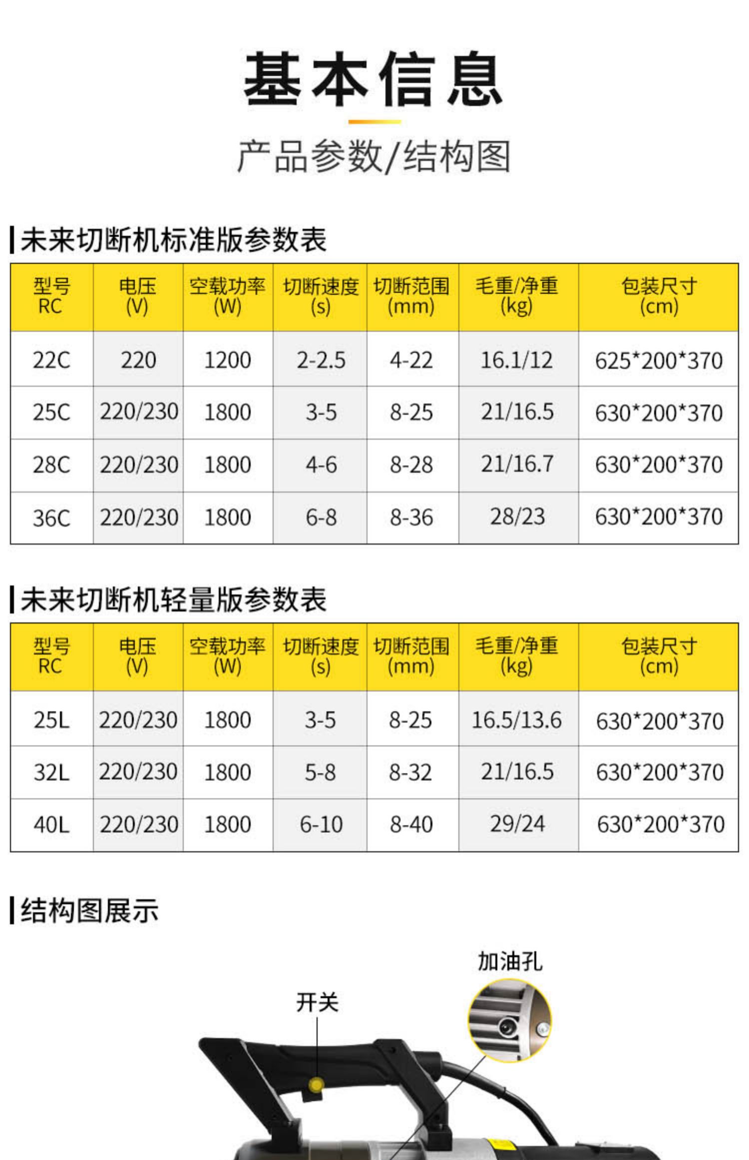 便攜式鋼筋切斷機(圖3)