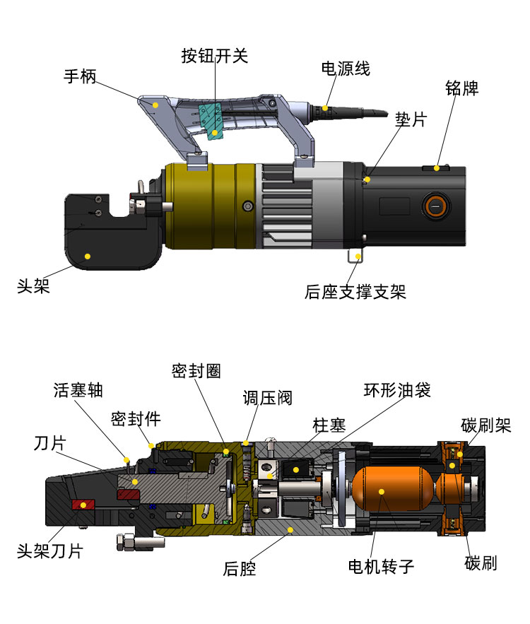 便攜式鋼筋切斷機(圖5)