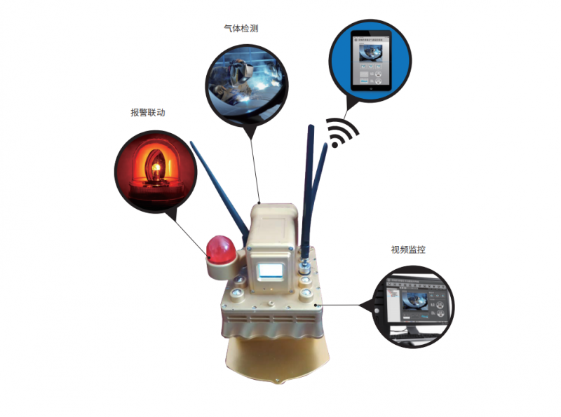 高風險特殊作業移動監測監控系統三代震撼上市