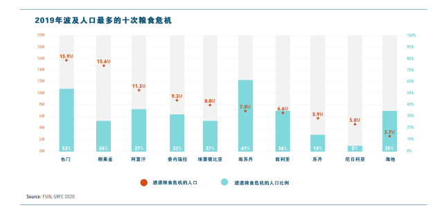 50年來最嚴重糧食危機要來了，中國靠這些獨善其身(圖2)