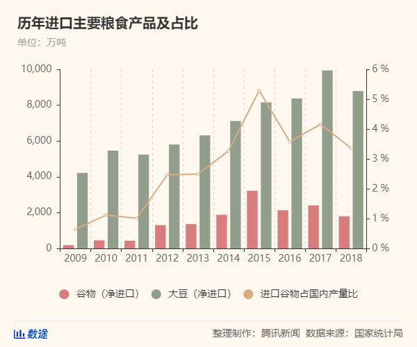 50年來最嚴重糧食危機要來了，中國靠這些獨善其身(圖4)