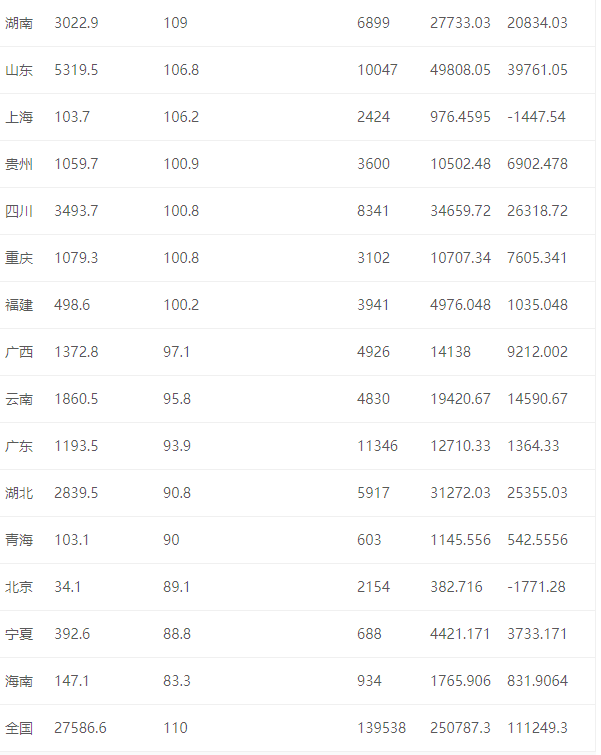 50年來最嚴重糧食危機要來了，中國靠這些獨善其身(圖8)