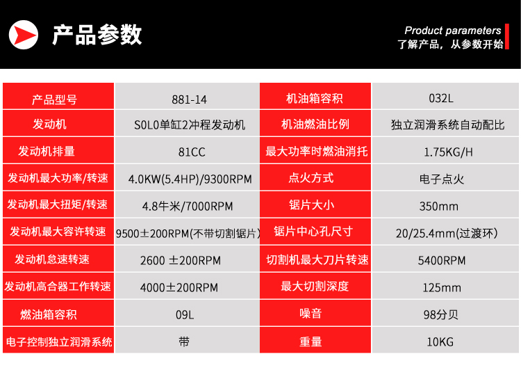 SOLO無齒鋸 881-14(圖2)