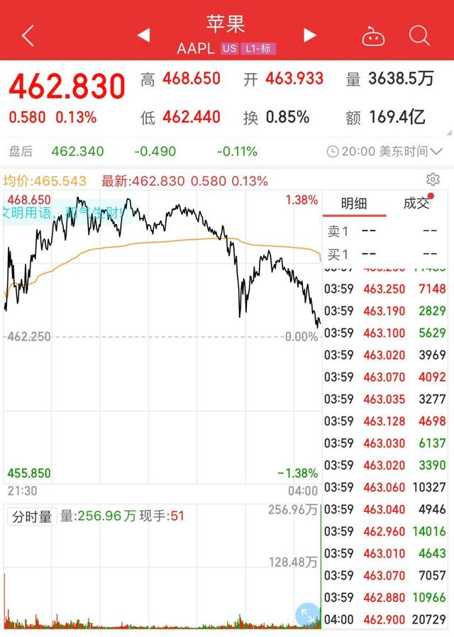 美股史上首家，蘋果公司總市值突破2萬億美元