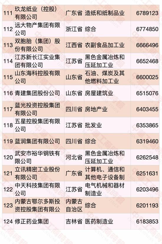 民營企業500強榜單發布 華為蟬聯第一(圖9)