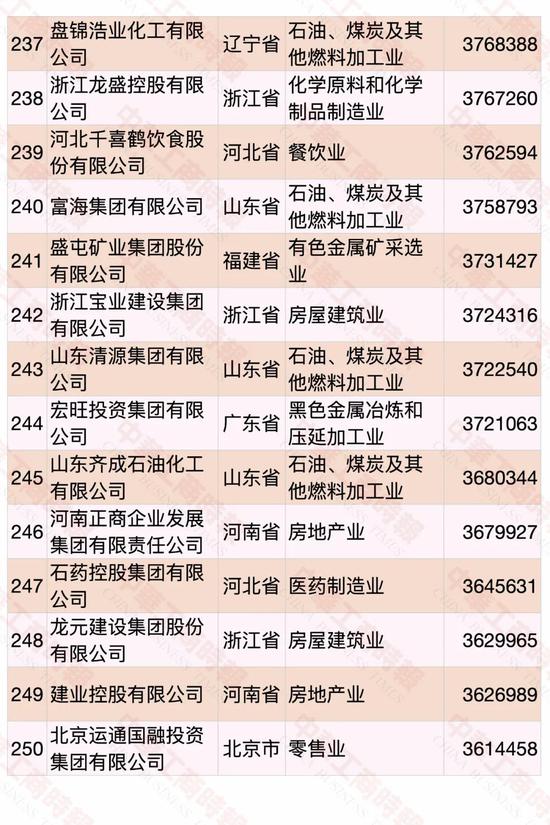 民營企業500強榜單發布 華為蟬聯第一(圖15)