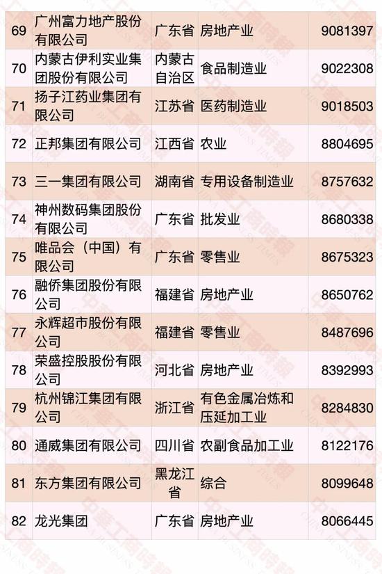 民營企業500強榜單發布 華為蟬聯第一(圖6)