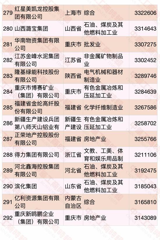 民營企業500強榜單發布 華為蟬聯第一(圖18)