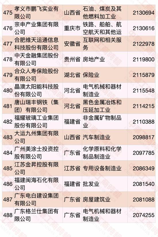 民營企業500強榜單發布 華為蟬聯第一(圖32)