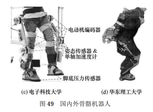 智能應急救援裝備趨勢：智能可穿戴裝備(圖3)