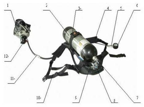 消防裝備：正壓式空氣呼吸器介紹（維護、保養、佩戴、使用）(圖2)