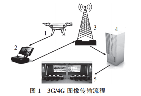 消防裝備：無人機在消防通信中的應用(圖1)