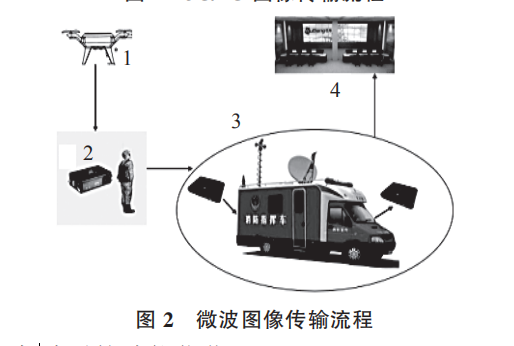 消防裝備：無人機在消防通信中的應用(圖2)