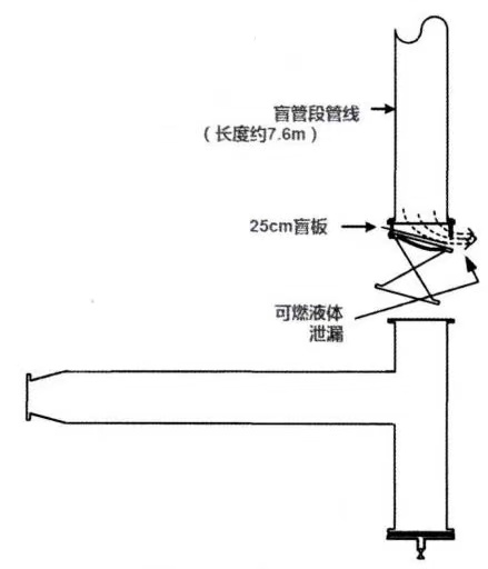 寒潮已至！化工企業別忽視盲管段的安全處置，防寒防凍措施要加強了！(圖3)