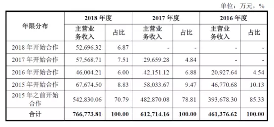 公牛集團：經銷商的管理和核查，是一門藝術！(圖7)