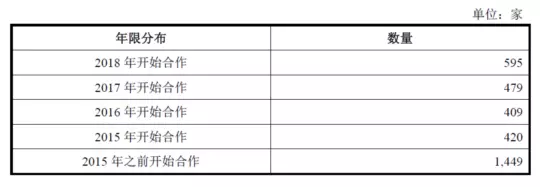 公牛集團：經銷商的管理和核查，是一門藝術！(圖6)