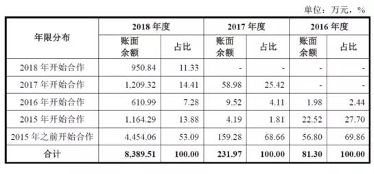 公牛集團：經銷商的管理和核查，是一門藝術！(圖9)