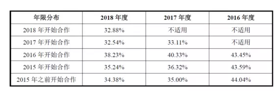 公牛集團：經銷商的管理和核查，是一門藝術！(圖8)