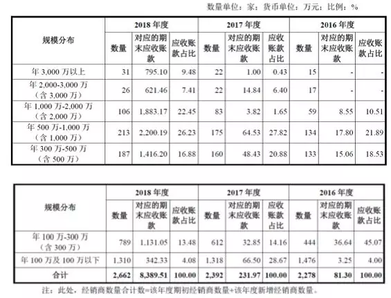 公牛集團：經銷商的管理和核查，是一門藝術！(圖10)