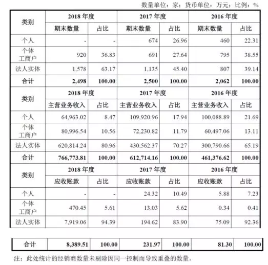 公牛集團：經銷商的管理和核查，是一門藝術！(圖11)