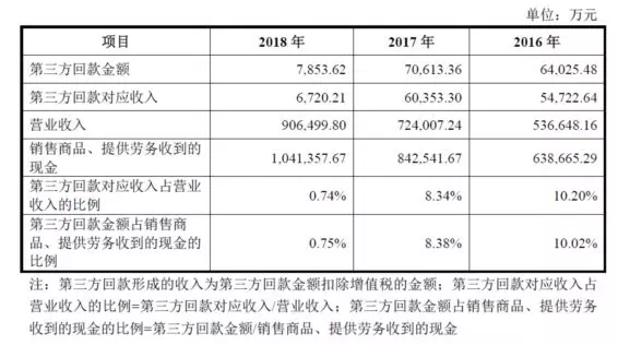 公牛集團：經銷商的管理和核查，是一門藝術！(圖15)