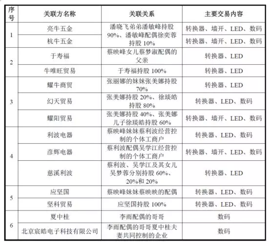 公牛集團：經銷商的管理和核查，是一門藝術！(圖12)