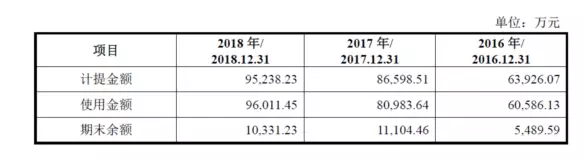 公牛集團：經銷商的管理和核查，是一門藝術！(圖16)