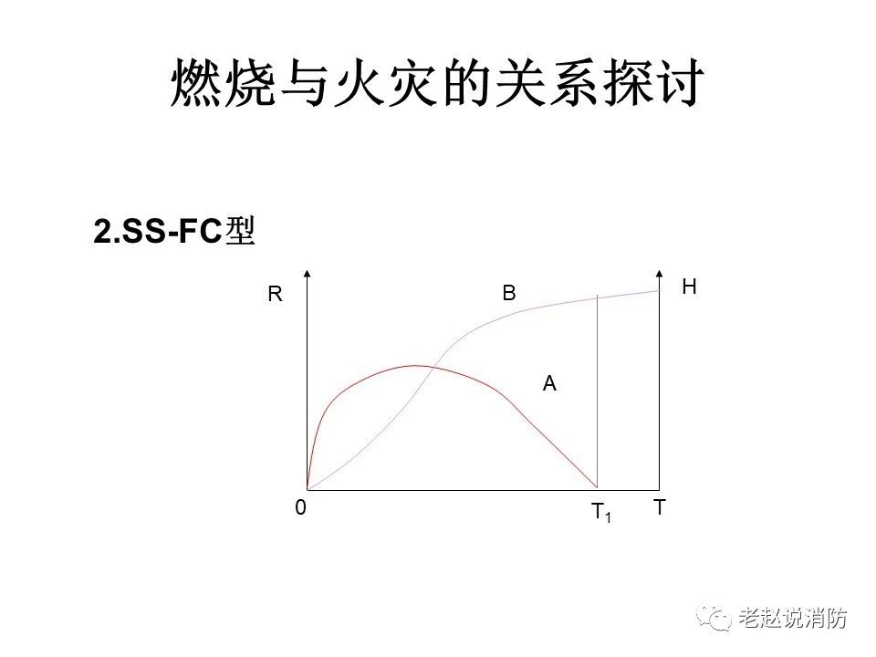 極其重要而又鮮為人知的原創消防理論：“災火理論”及“十大關系”。(圖3)