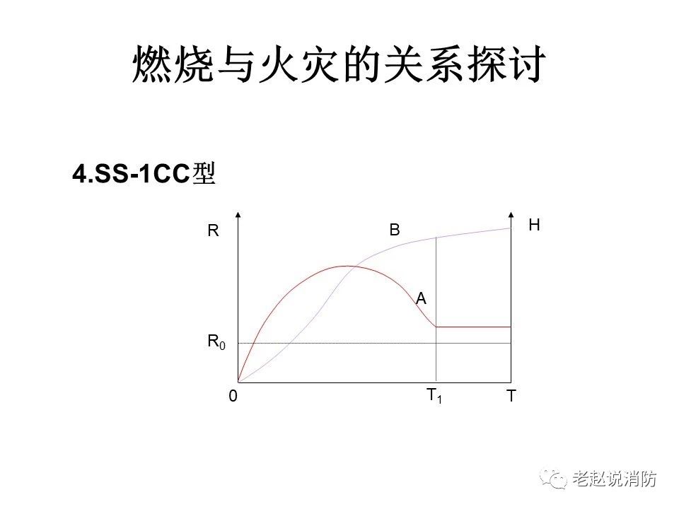 極其重要而又鮮為人知的原創消防理論：“災火理論”及“十大關系”。(圖5)