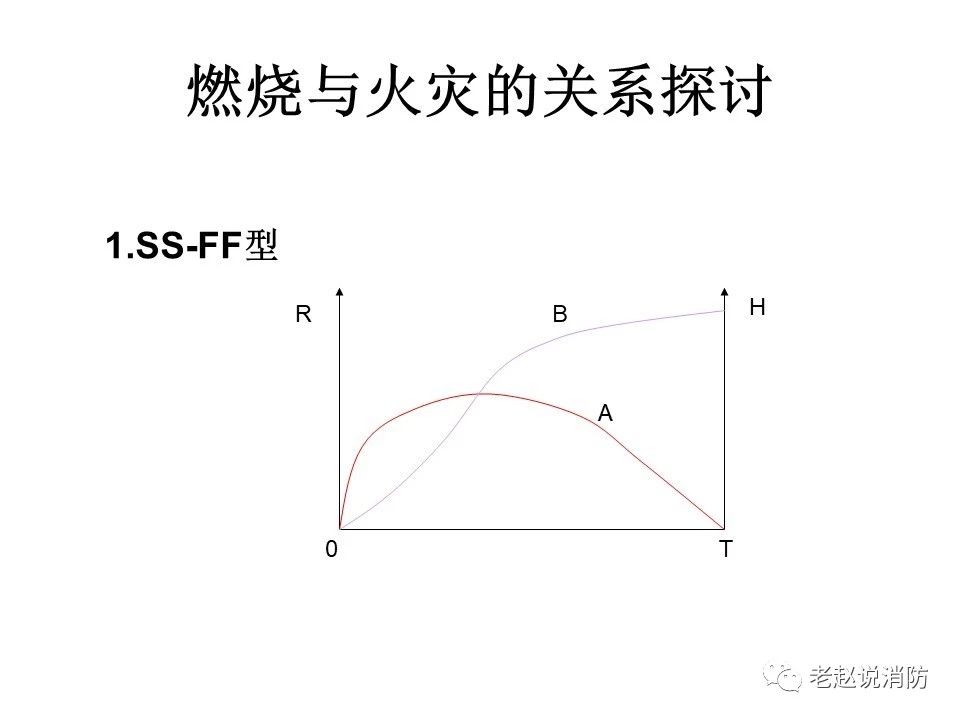 極其重要而又鮮為人知的原創消防理論：“災火理論”及“十大關系”。(圖2)