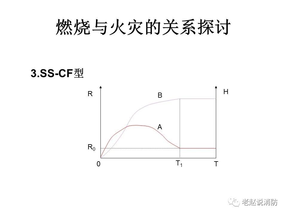 極其重要而又鮮為人知的原創消防理論：“災火理論”及“十大關系”。(圖4)