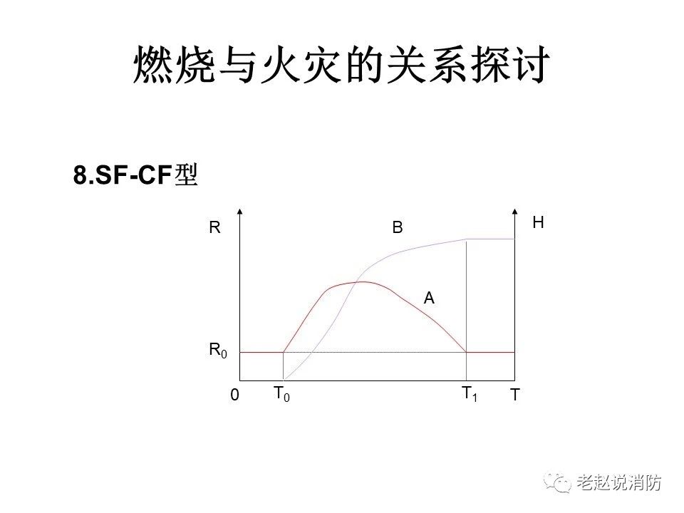 極其重要而又鮮為人知的原創消防理論：“災火理論”及“十大關系”。(圖9)