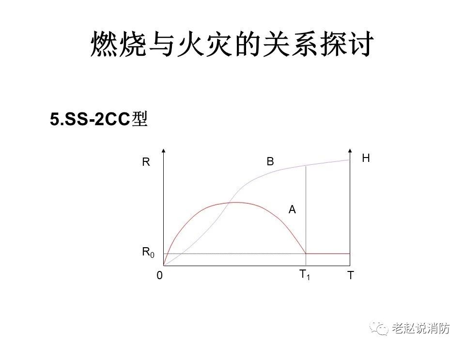 極其重要而又鮮為人知的原創消防理論：“災火理論”及“十大關系”。(圖6)