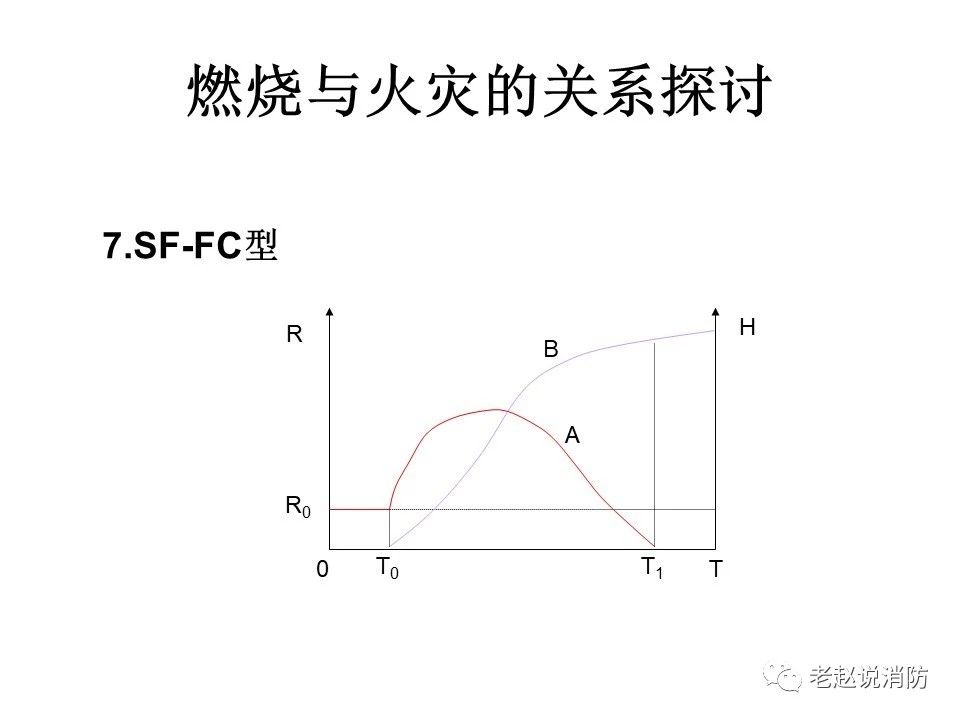 極其重要而又鮮為人知的原創消防理論：“災火理論”及“十大關系”。(圖8)