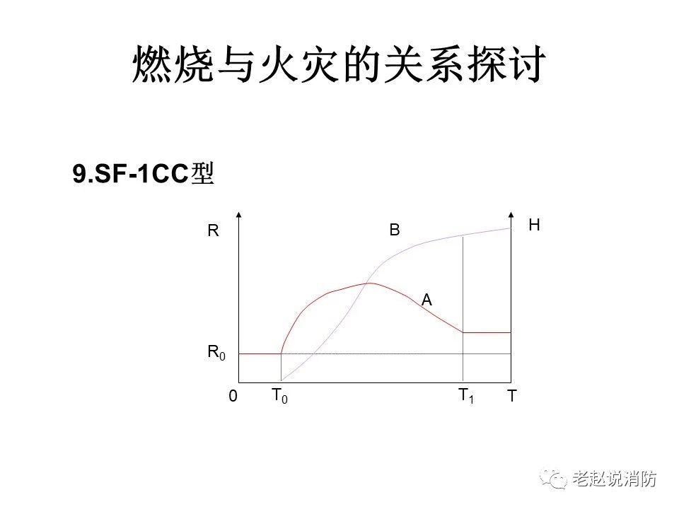 極其重要而又鮮為人知的原創消防理論：“災火理論”及“十大關系”。(圖10)