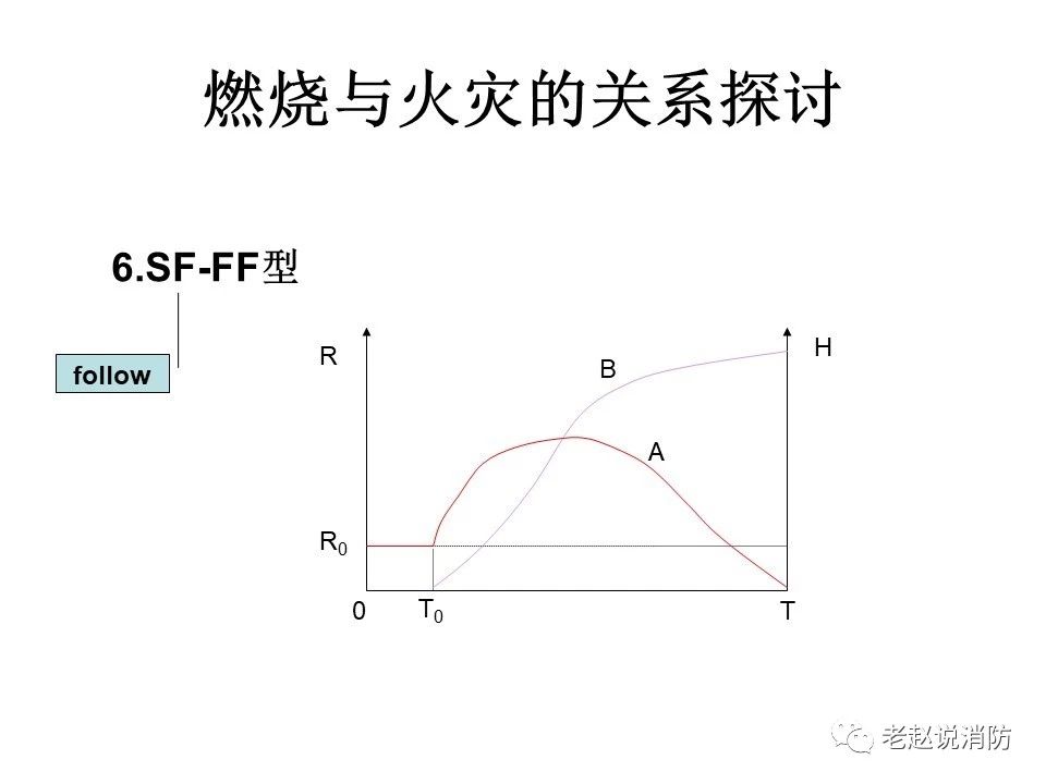 極其重要而又鮮為人知的原創消防理論：“災火理論”及“十大關系”。(圖7)