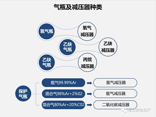 氣瓶使用安全知識(圖1)