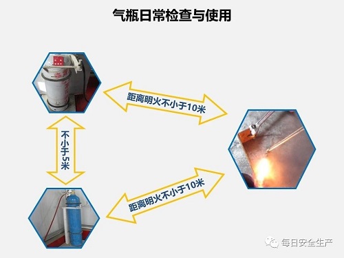 氣瓶使用安全知識(圖22)