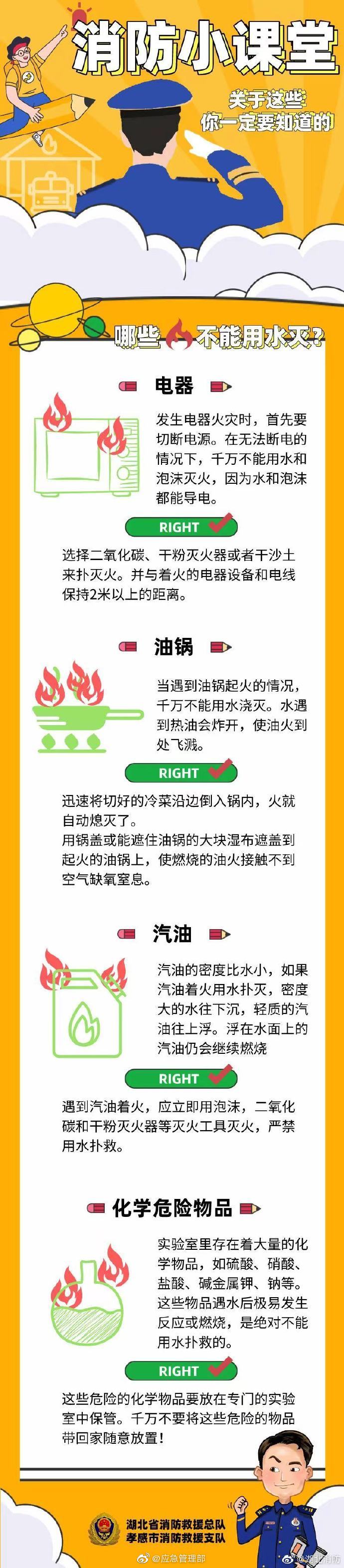 還有用水不能滅的火？關于這些你一定要了解清楚！