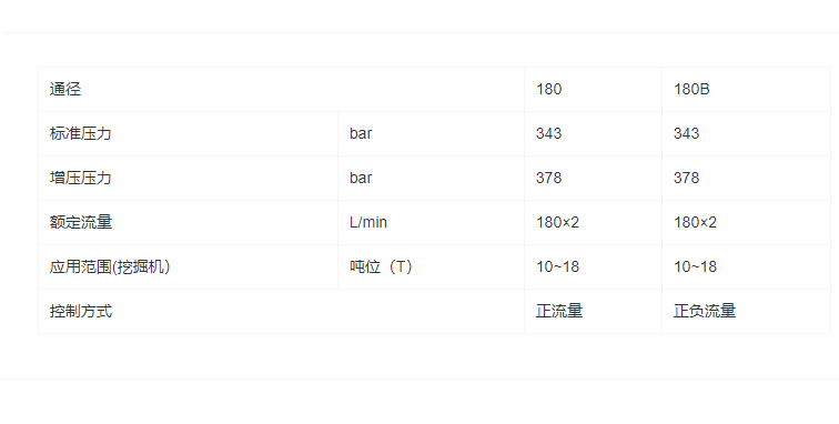 HVME系列行走機械主控閥(整體式)(圖1)