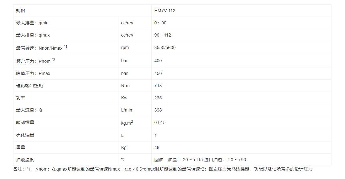 HM7V系列變量柱塞馬達(圖1)