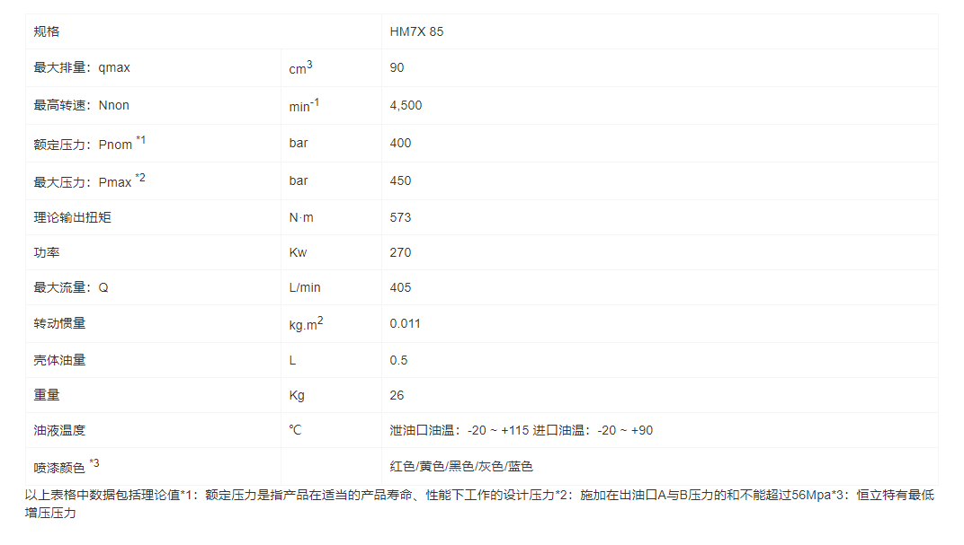 HM7X系列定量柱塞馬達(圖1)