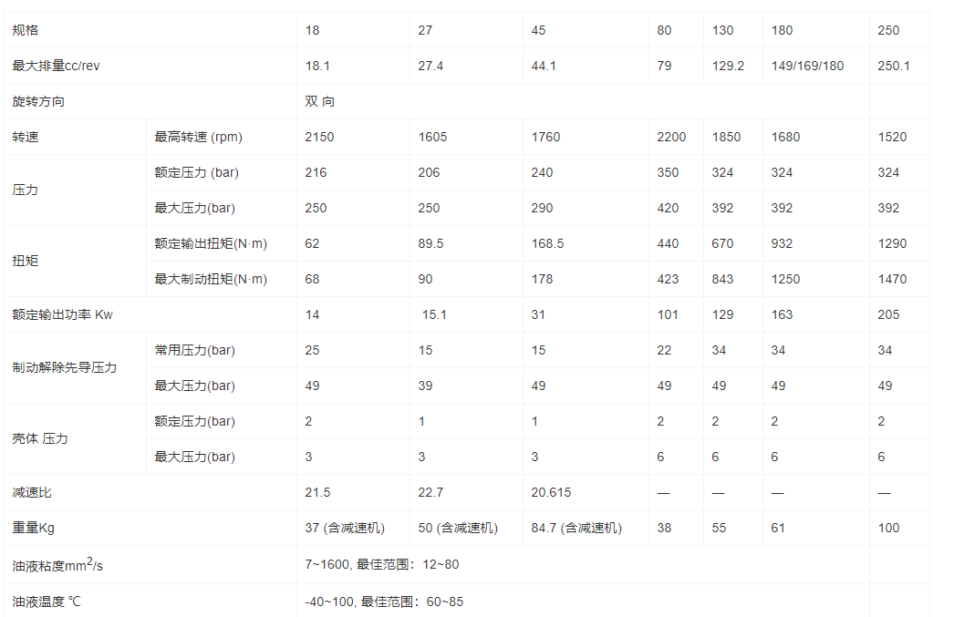 HM5X系列定量柱塞馬達(圖1)