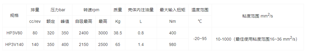 HP3V系列斜盤軸向柱塞(圖1)