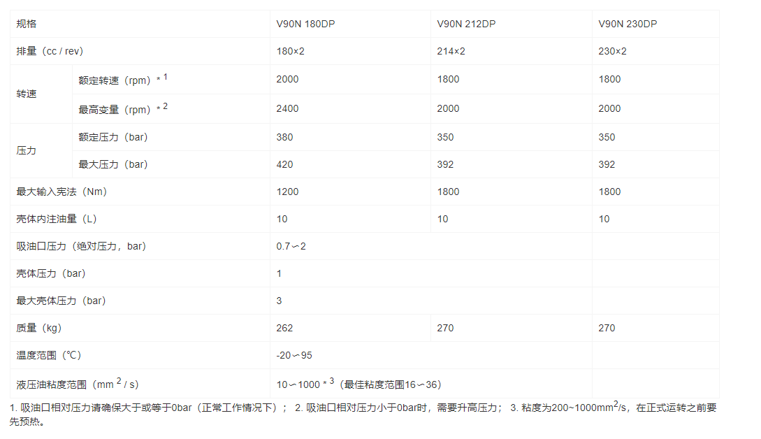 V90N-DP系列斜盤式軸向柱塞并聯變量泵(圖1)