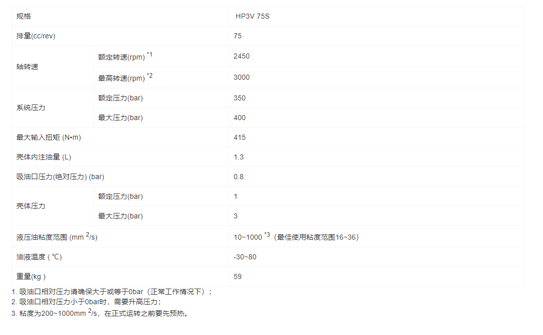 HP3V-S系列重載斜盤式軸向柱塞變量泵(圖1)