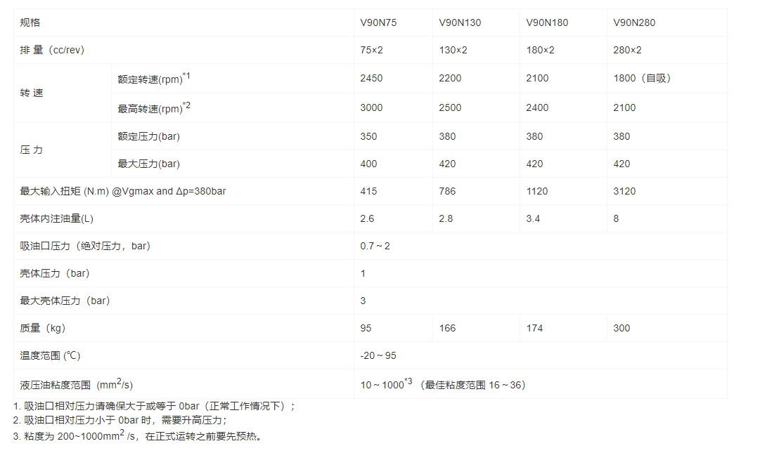 V90N-DT系列斜盤式軸向柱塞串聯變量泵(圖1)