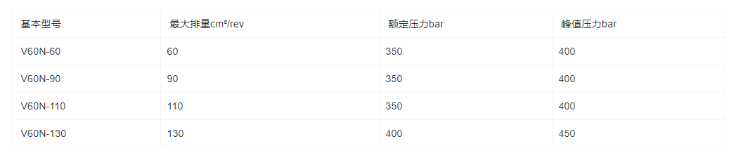 V60N系列軸向柱塞泵(圖1)