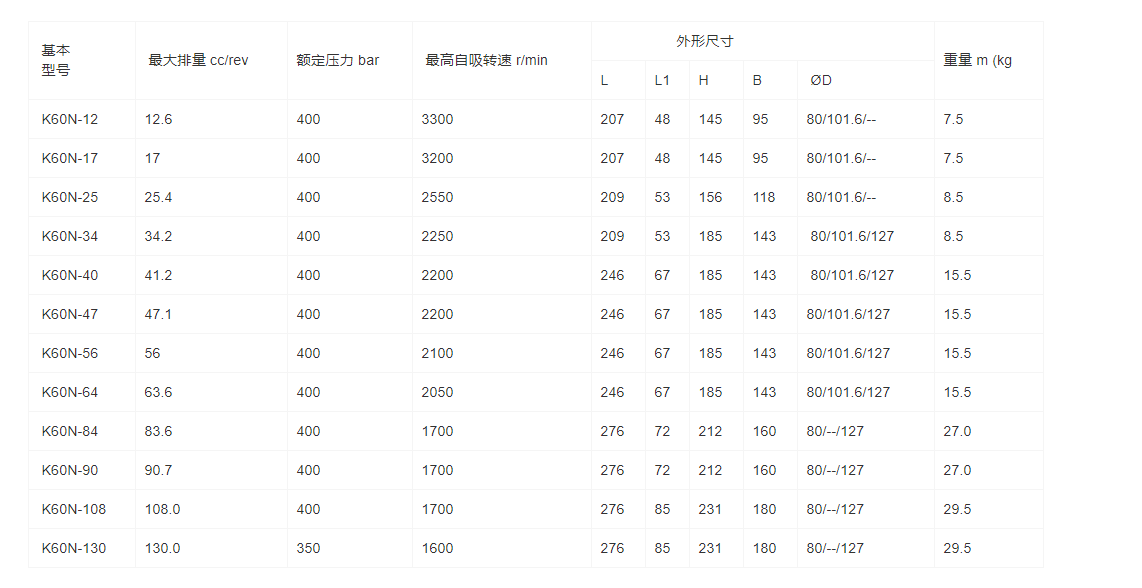 K60N系列斜軸式軸向柱塞泵(圖1)