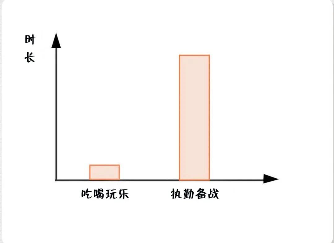 消防員最煩惱的事是什么？